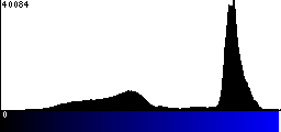 Blue Histogram