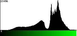 Green Histogram