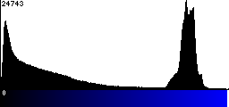 Blue Histogram