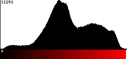 Red Histogram