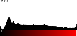 Red Histogram