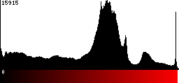 Red Histogram