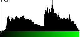 Green Histogram