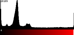 Red Histogram