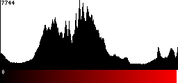 Red Histogram