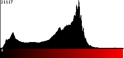 Red Histogram