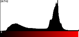 Red Histogram