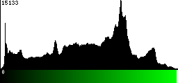 Green Histogram