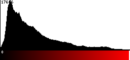 Red Histogram