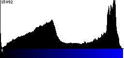 Blue Histogram