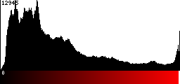 Red Histogram