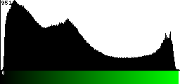 Green Histogram