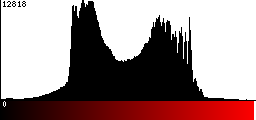 Red Histogram