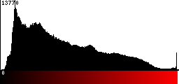 Red Histogram