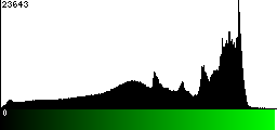 Green Histogram