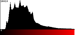 Red Histogram