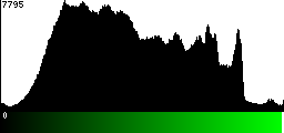 Green Histogram