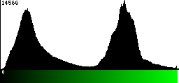 Green Histogram