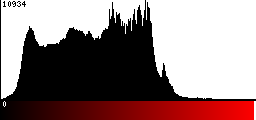 Red Histogram