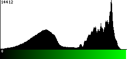 Green Histogram