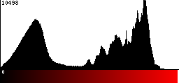 Red Histogram