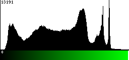 Green Histogram