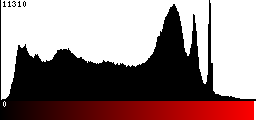 Red Histogram