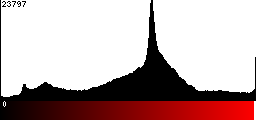 Red Histogram