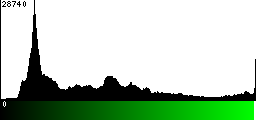 Green Histogram