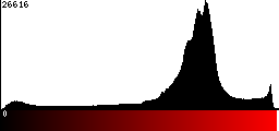 Red Histogram