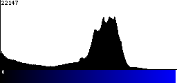 Blue Histogram