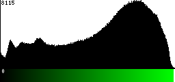 Green Histogram