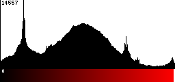 Red Histogram