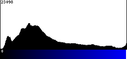 Blue Histogram