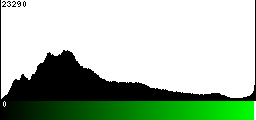 Green Histogram