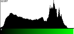 Green Histogram