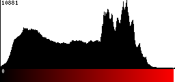 Red Histogram