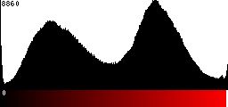 Red Histogram