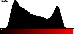 Red Histogram