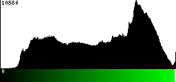 Green Histogram