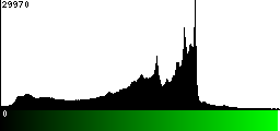 Green Histogram