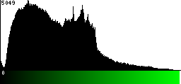 Green Histogram