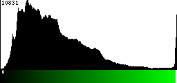 Green Histogram