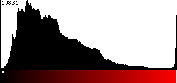 Red Histogram