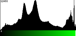 Green Histogram