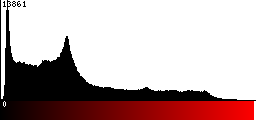 Red Histogram