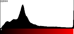 Red Histogram