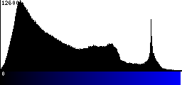 Blue Histogram