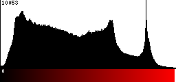 Red Histogram