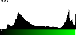 Green Histogram